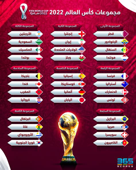 ترتيب المجموعات كاس العالم 2022